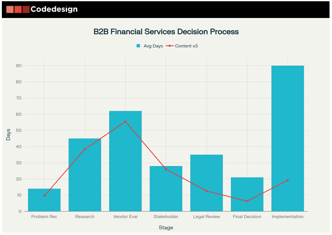 The New B2B Playbook for Finance: Substack + Strong Personas = Growth ...