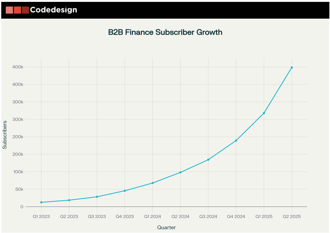 The New B2B Playbook for Finance: Substack + Strong Personas = Growth ...